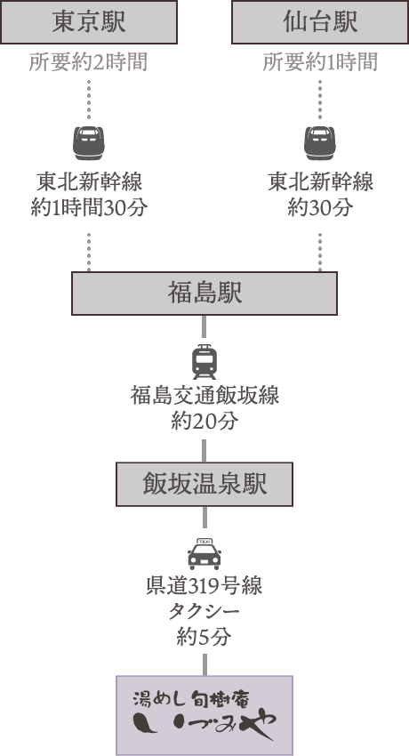 電車ご利用