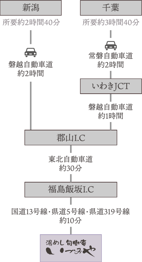 新潟・千葉